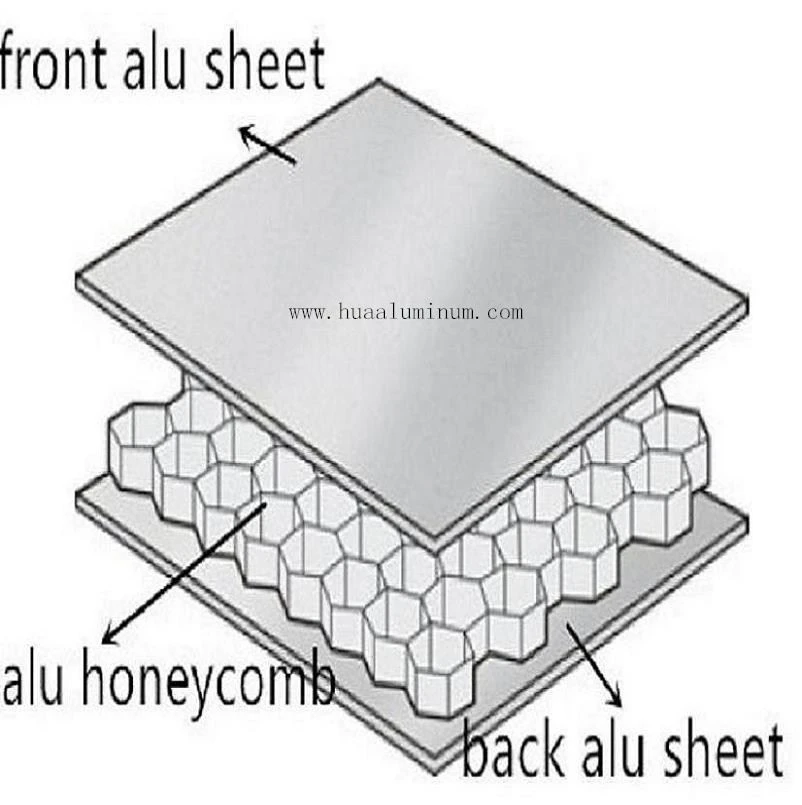 Honeycomb-core-plate-structure